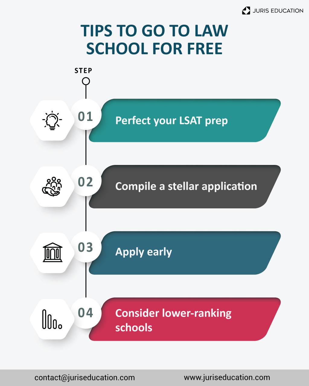 4 Tips on How You Can Go to Law School for Free